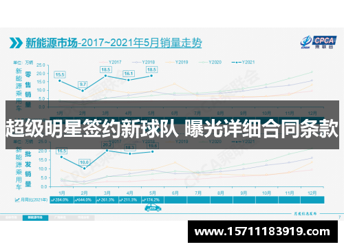 超级明星签约新球队 曝光详细合同条款